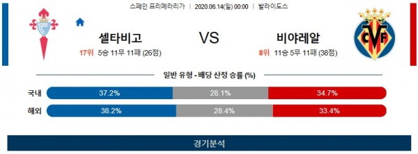 라리가 분석