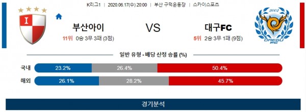 K리그 축구분석