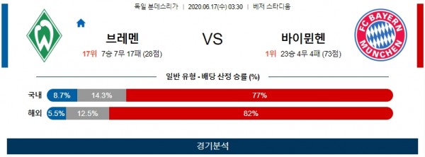 분데스리가 분석글