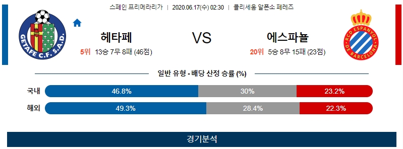 6월 17일 헤타페 에스파뇰 분석