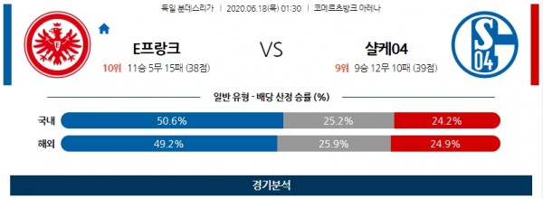 프랑크푸르트 샬케 분석글