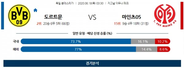 분데스리가 도르트문트 마인츠05 축구분석