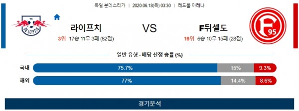 축구분석 분데스리가 6월18일