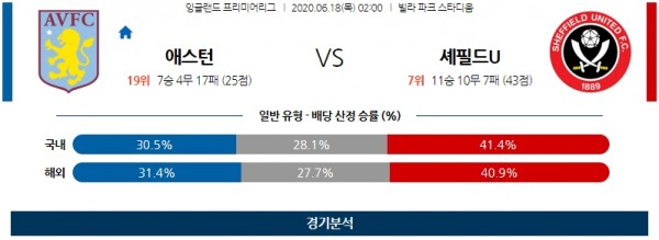 6월18일 프리미어리그 축구분석