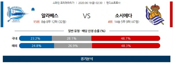 프리메라리가 6월19일 알라베스 소시에다드